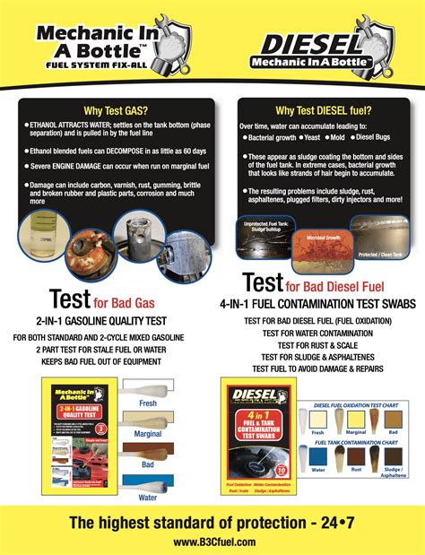 2 in 1 gasoline test chart